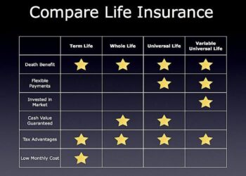 20 Life Insurance Quotes Comparison With Pictures | QuotesBae