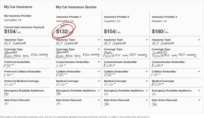 Compare Car Insurance Compare Car Insurance