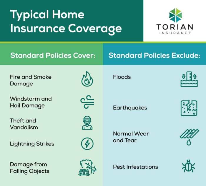 The Ultimate Home Insurance Quotes Guide The Ultimate Home Insurance Quotes Guide