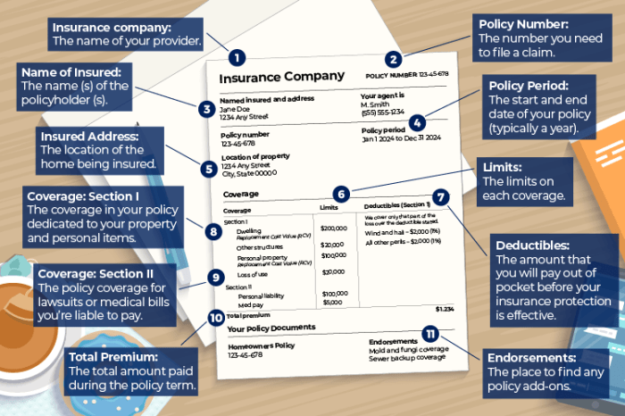 How To Read A Homeowners Insurance Quote How To Read A Homeowners Insurance Quote