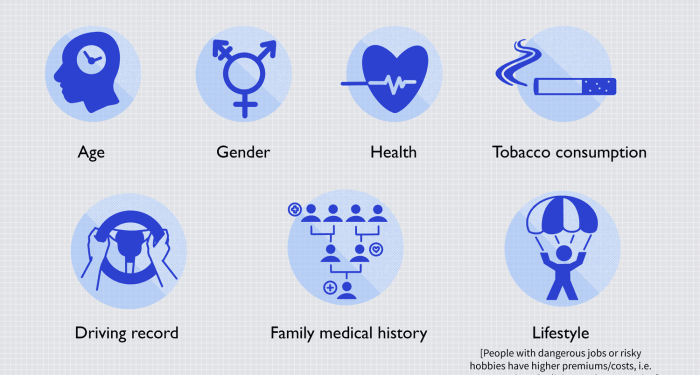 9 Factors That Could Affect the Cost of Life Insurance