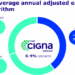 Cigna: Growth From Specialty Pharmacy And Care; Initiate With 'Buy ...