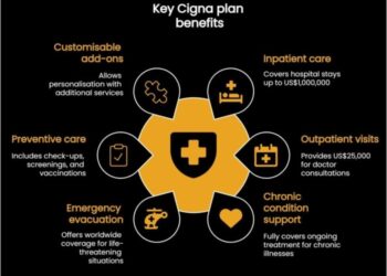 Limited-time deal: Save 20% on Cigna's expat health plans forever | Thaiger