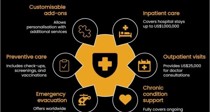 Limited-time deal: Save 20% on Cigna's expat health plans forever | Thaiger