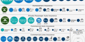 Top 25 Best Life Insurance Companies In The Us 2018