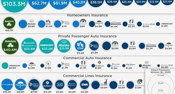 Top 25 Best Life Insurance Companies In The Us 2018