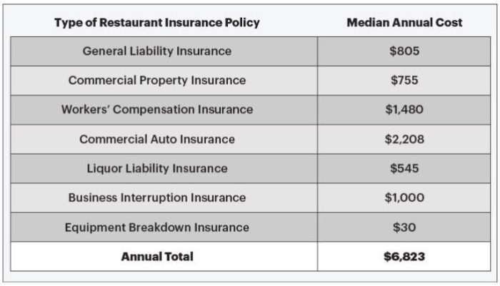 restaurant insurance quote - estimate cost coverage restaurant insurance quote - estimate cost coverage
