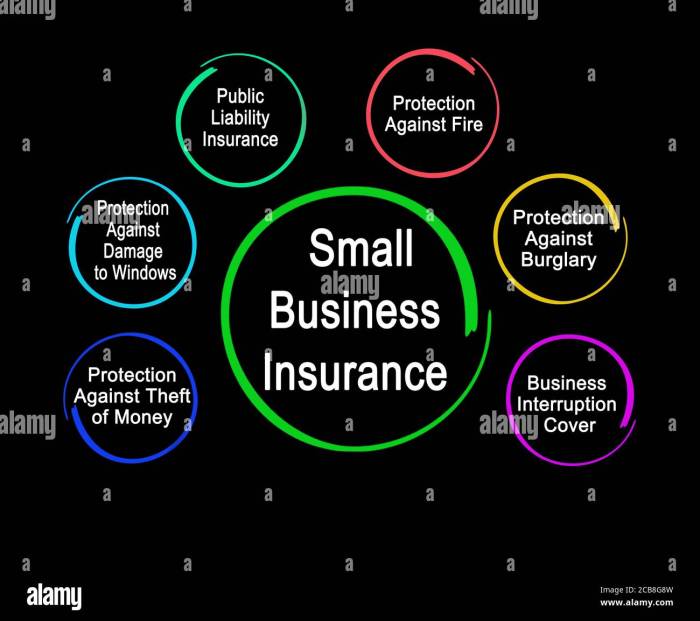 Six Types of Small Business Insurance Stock Photo - Alamy